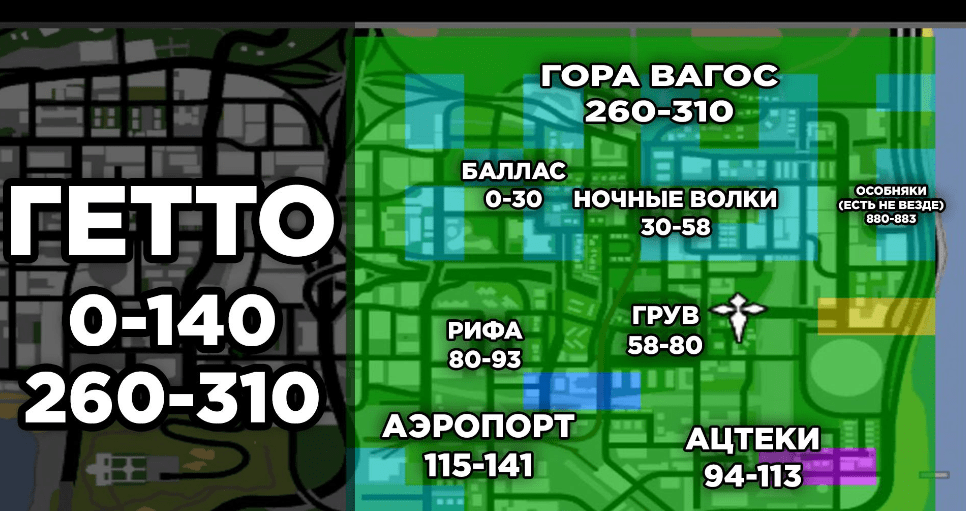 Дома на Аризона РП - Гетто ЛС